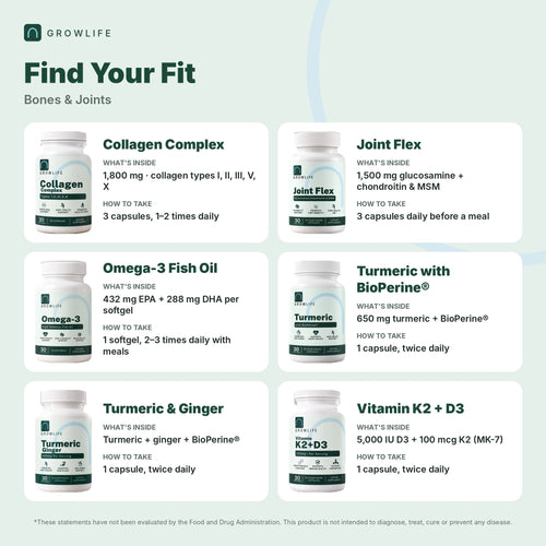 Bones & Joints Bundle