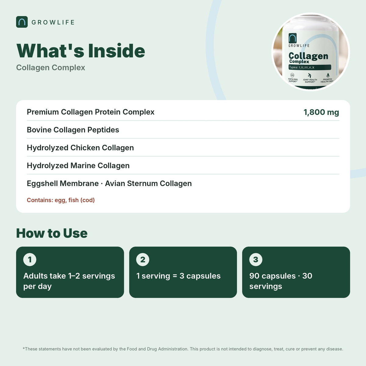 Collagen Complex (Types I, II, III, V & X)