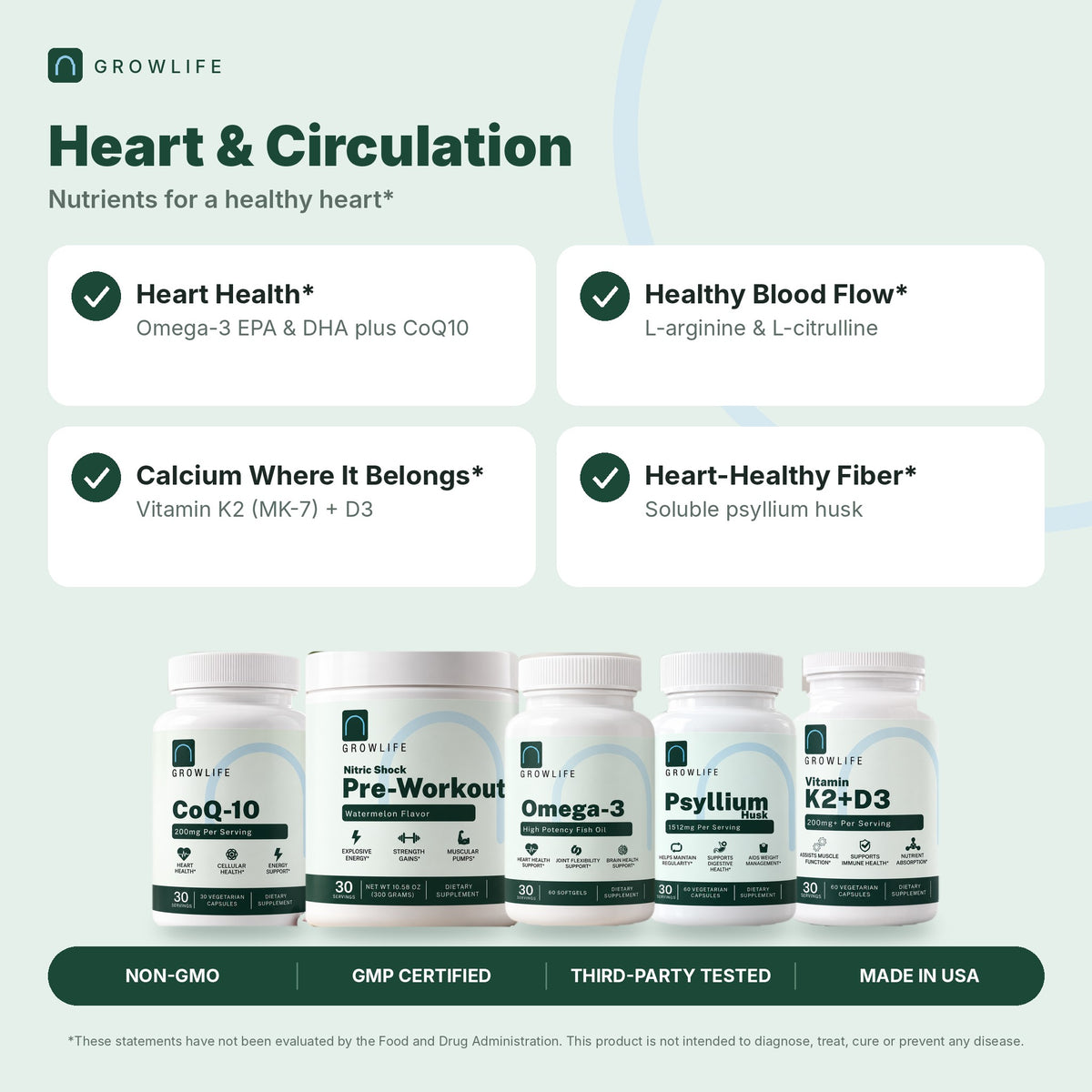 Heart & Circulation Bundle